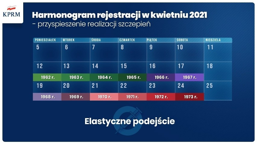 Harmonogram rejestracji na szczepienia