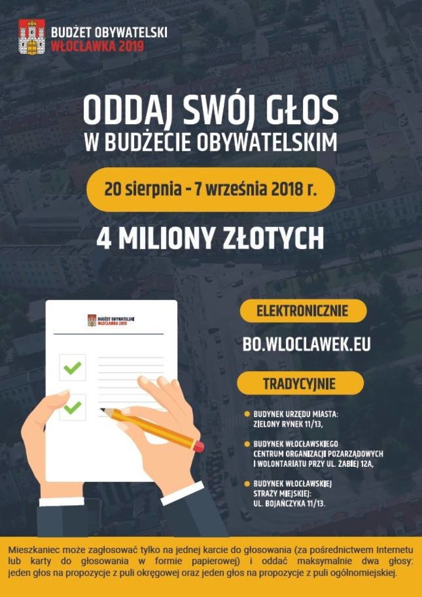 Budżet Obywatelski 2019 we Włocławku - statystyki po 7. dniach głosowania