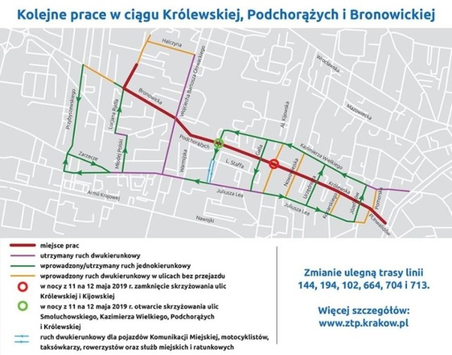 Kierowcy i pasażerowie komunikacji miejskiej muszą przygotować się na kolejne, duże zmiany związane z trwającą przebudową trasy do Bronowic. Już w nocy z soboty na niedzielę otwarte zostanie skrzyżowanie ulic Królewskiej, Kazimierza Wielkiego, Smoluchowskiego i Podchorążych. To dobra informacja. Jest jednak również dużo gorsza.  

W Zarządzie Dróg Miasta Krakowa podkreślają, że robotnicy przeniosą się bliżej centrum i do końca remontu, czyli prawdopodobnie do września, będzie zamknięte skrzyżowanie ulic Królewskiej i Kijowskiej. Kierowcy przejeżdżający przez Krowodrzę muszą więc korzystać z innych tras niż dotychczas.

W związku z kolejnym etapem przebudowy ul. Królewskiej, Podchorążych i Bronowickiej wprowadzone zostaną też inne korekty organizacji ruchu. I tak:

 zmianie ulegnie kierunek ruchu na ul. Urzędniczej - jeden kierunek w stronę ul. Kazimierza Wielkiego;

 na ul. Kazimierza Wielkiego będzie obowiązywał ruch jednokierunkowy od skrzyżowania z ul. Pomorską do skrzyżowania ul. Smoluchowskiego z ul. Staffa;

 odcinek ul. Smoluchowskiego między ul. Staffa a ul. Lea będzie dwukierunkowy dla pojazdów komunikacji miejskiej, motocyklistów, taksówkarzy, rowerzystów oraz służb miejskich i ratunkowych;

 jeden kierunek jazdy zostanie wprowadzony na ul. Lea od ul. Smoluchowskiego do ul. Warmijskiej. 

Jednocześnie zmianie ulegną trasy linii: 144, 194, 102, 704, 713, 664.