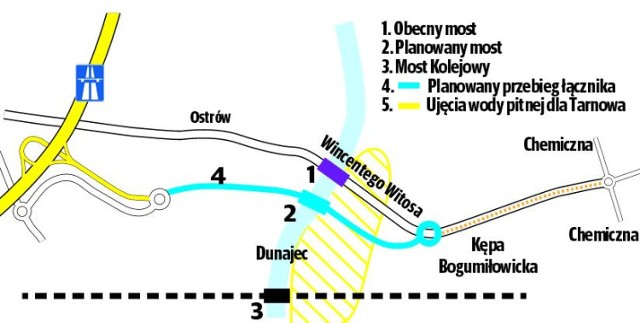 Nowa droga poprowadzona zostanie między obecnym mostem na Dunajcu a mostem kolejowym. Wjechać na nią można będzie z ronda, które powstanie w rejonie obecnej stacji paliw przy ul. Witosa