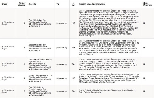 Gdzie w Wodzisławiu Śl. będą lokale wyborcze?