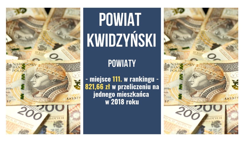 Kwidzyn wysoko w rankingu zamożności "Wspólnoty". Jak wypadły pozostałe samorządy naszego powiatu? 