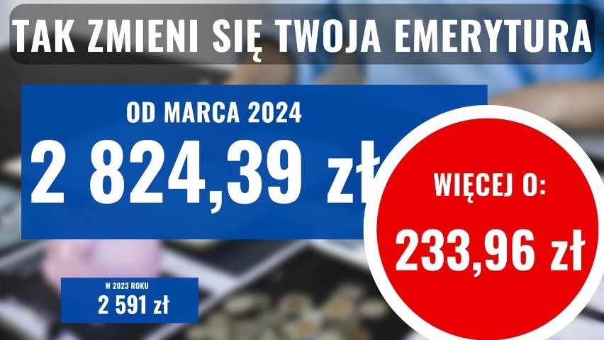 Twoja emerytura w 2023 roku (kwota brutto) - 2900 zł...