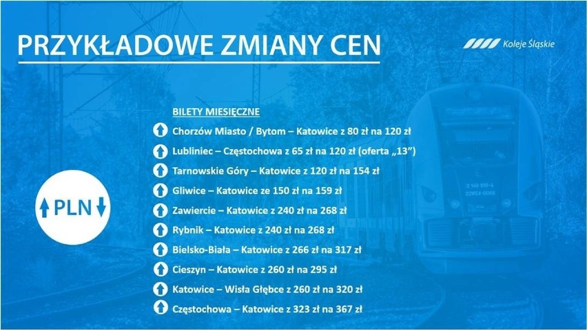 Przykładowe zmiany cen od 10 maja.

Zobacz kolejne zdjęcia....