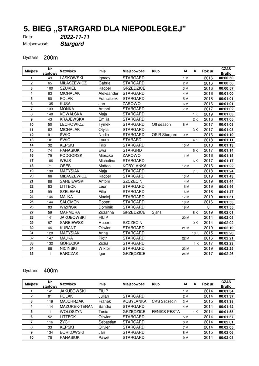 Jubileuszowy 5. Bieg „Stargard dla Niepodległej”. Podajemy wyniki biegu dzieci i na 5 kilometrów