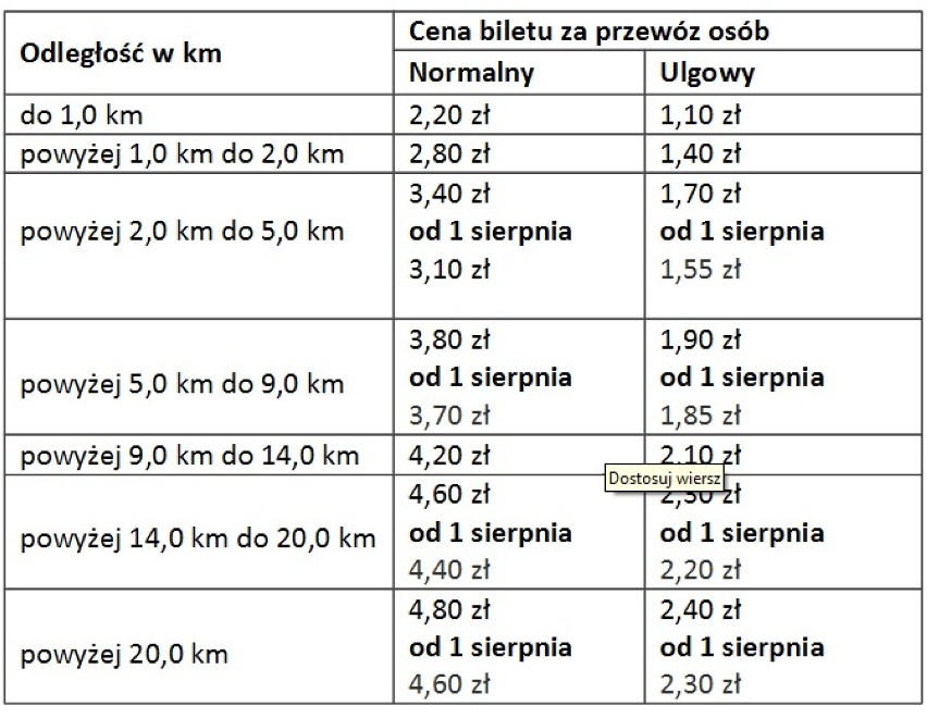 Ceny biletów elektronicznych na kartę ŚKUP w taryfie...