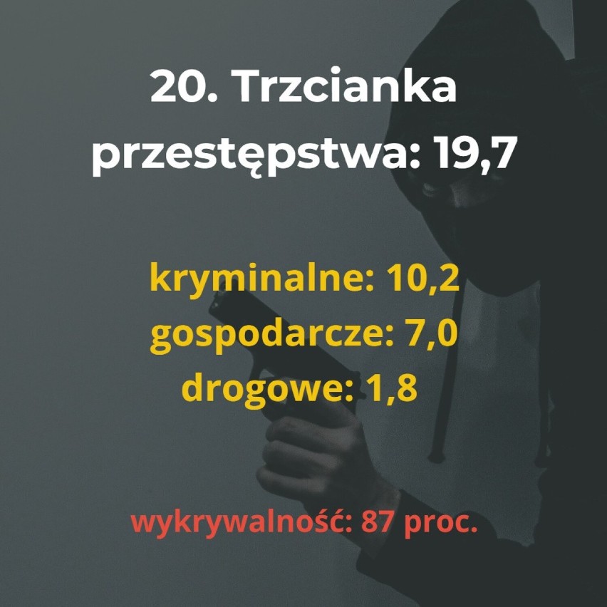 Główny Urząd Statystyczny opublikował najnowszy ranking...