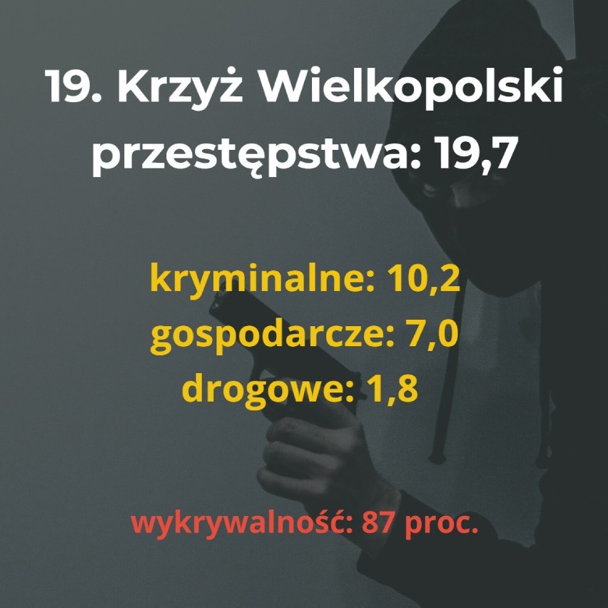 Główny Urząd Statystyczny opublikował najnowszy ranking...