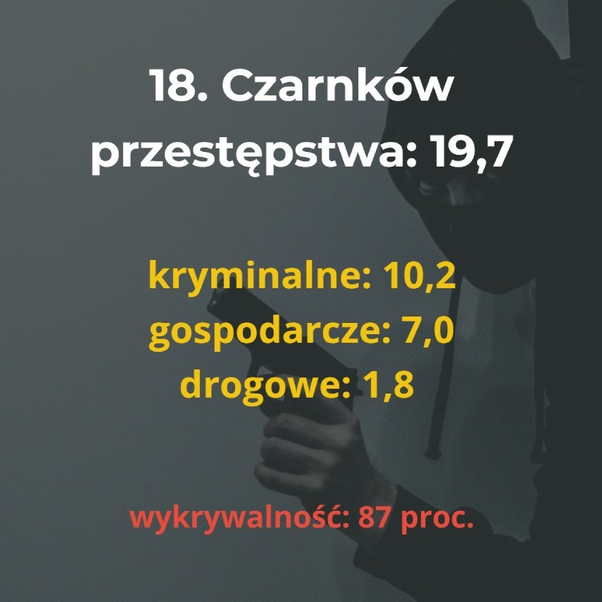 Główny Urząd Statystyczny opublikował najnowszy ranking...