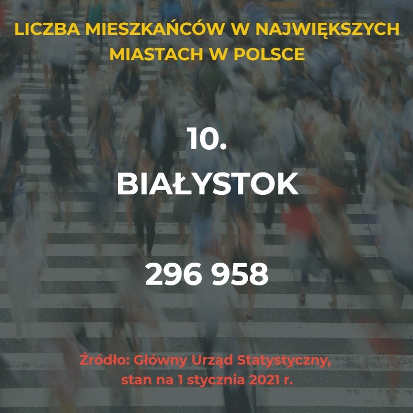W naszej galerii prezentujemy 10 największych miast w Polsce...