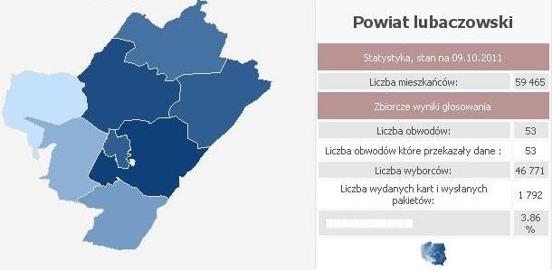 Frekwencja w powiecie lubaczowskim, godz. 9.00. Podkarpacie, wybory 2011