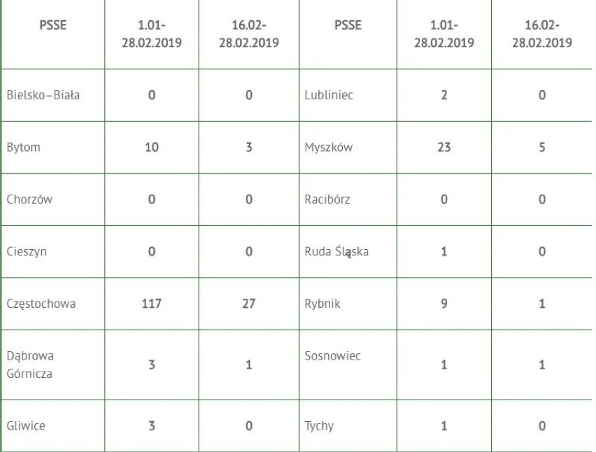 Epidemia żółtaczki w Częstochowie i Myszkowie? Liczba zachorowań w całym woj. śląskim bardzo wysoka