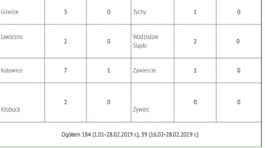 Epidemia żółtaczki w Częstochowie i Myszkowie? Liczba zachorowań w całym woj. śląskim bardzo wysoka