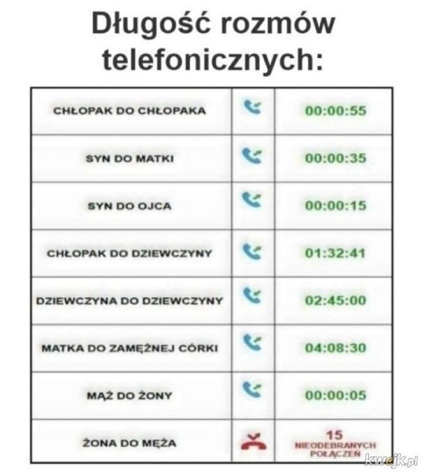 Dziś obchodzimy Dzień bez Telefonu Komórkowego. Zobacz, najlepsze MEMY o urządzeniu, które zawładnęło naszym życiem 