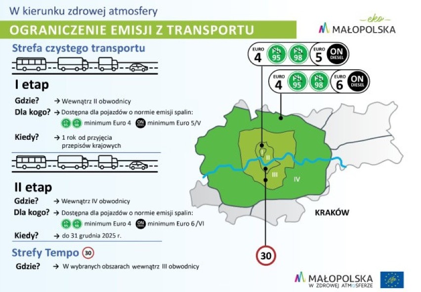 Kraków. W planie duża strefa czystego transportu i drastyczne ograniczenia wjazdu dla samochodów
