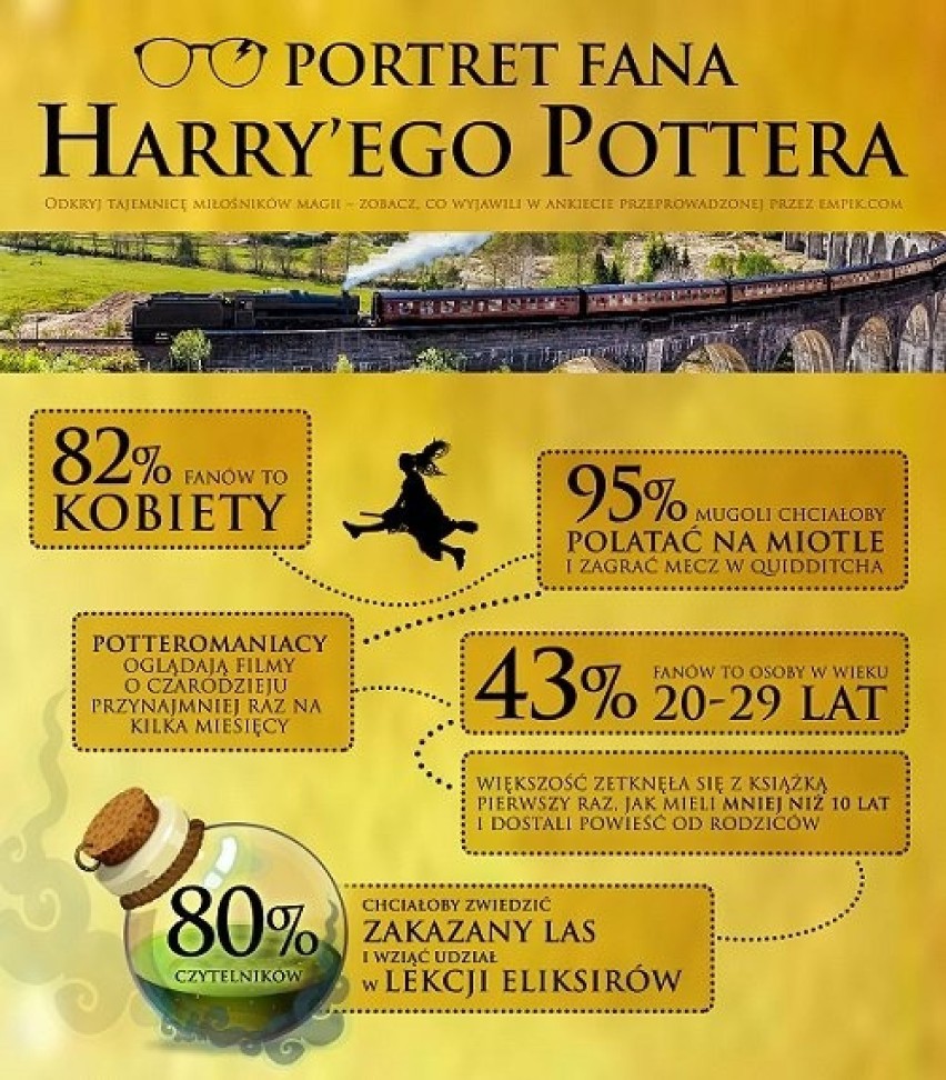 Harry Potter i Przeklęte Dziecko. Dziś nocna premiera w Szczecinie