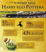 Harry Potter i Przeklęte Dziecko. Dziś nocna premiera w Szczecinie