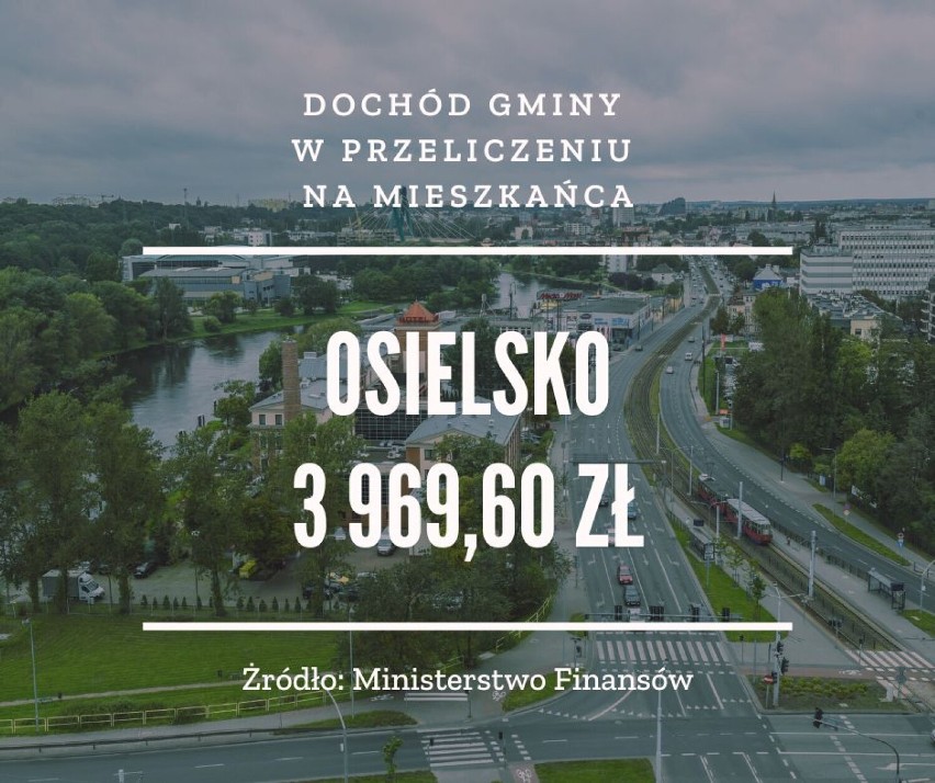 OSIELSKO - 3 969,60 zł...