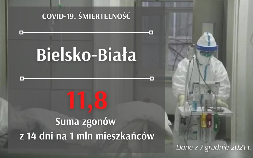 te statystki przerażają! Rekord zgonów w woj. śląskim! Jaka jest śmiertelność w poszczególnych miastach? Te dane przerażają!