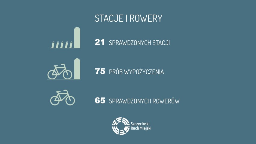 Jak działają rowery miejskie w Szczecinie? Zobacz wyniki społeczecznego audytu! [WIDEO]