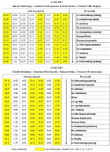 Oława Jak dojechać na cmentarz w dzień Wszystkich Świętych