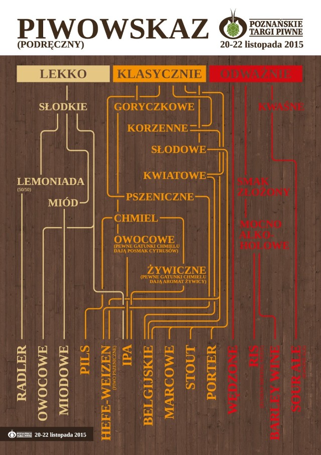 Poznańskie Targi Piwne 2015 - już 20-22 listopada na MTP