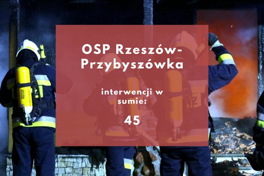 TOP 15 jednostek OSP w Rzeszowie i powiecie rzeszowskim. Ci strażacy mieli najwięcej wyjazdów w 2021 roku [RANKING]