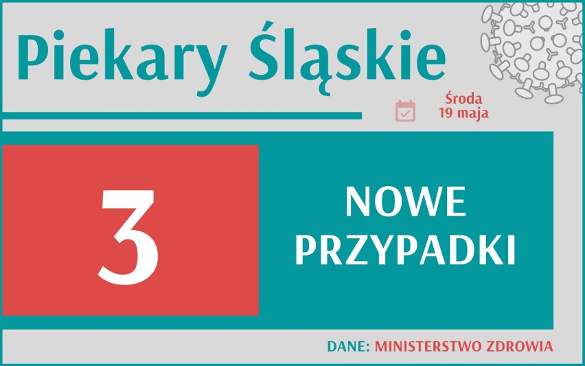 2 344 nowych przypadków koronawirusa w Polsce, 317 w woj....