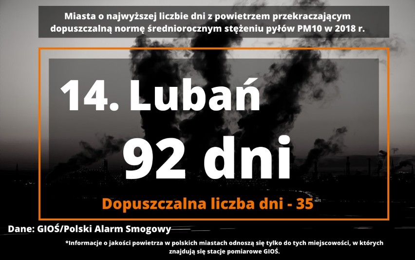 Tutaj smog truje najmocniej!