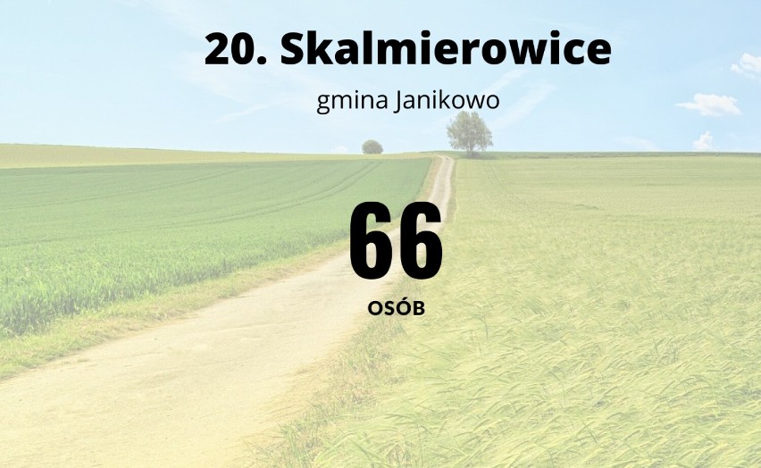 Oto 20 najmniejszych wsi w powiecie inowrocławskim, w których mieszka najmniej osób [29.11.2022] 