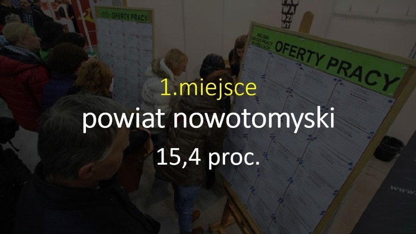 Liczba zarejestrowanych bezrobotnych w powiecie nowotomyskim...