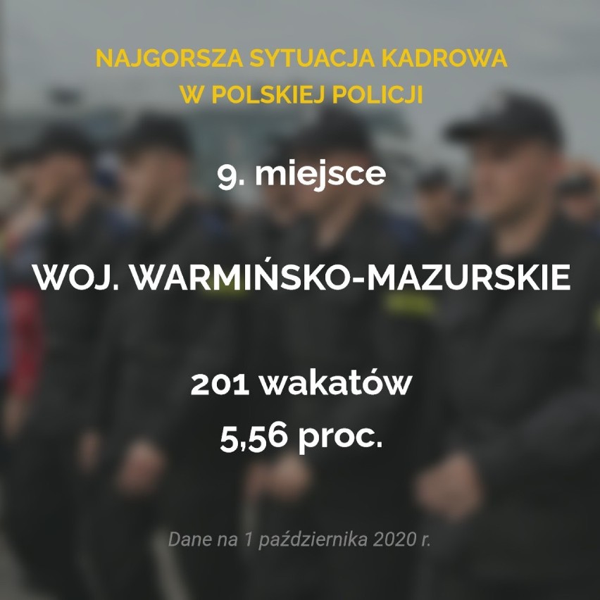 W 2020 roku w całej polskiej policji brakuje prawie 7 tys....