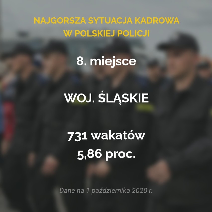 W 2020 roku w całej polskiej policji brakuje prawie 7 tys....