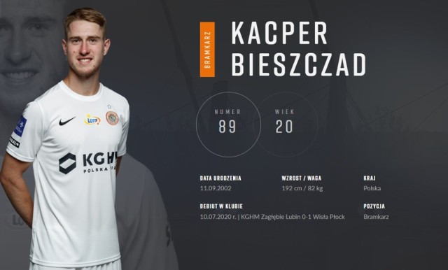 Kacper Bieszczad

20-letni zawodnik grający na pozycji bramkarza, w swojej karierze zagrał w 4 meczach reprezentacji Polski do lat 16. Również w 4 spotkaniach reprezentował zespół u17 po czym zaliczył 5 występów w kadrze u20. Aktualnie powoływany jest do reprezentacji u21, gdzie czeka na swój debiut.