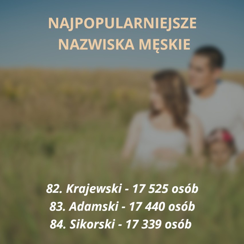 Oto sto najpopularniejszych nazwisk męskich w Polsce....