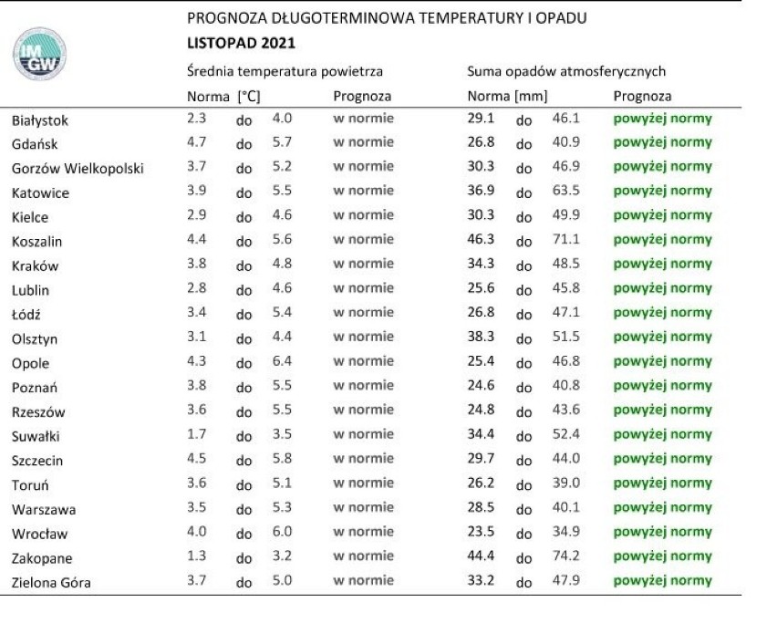 Norma średniej temperatury powietrza z lat 1991-2020 dla...