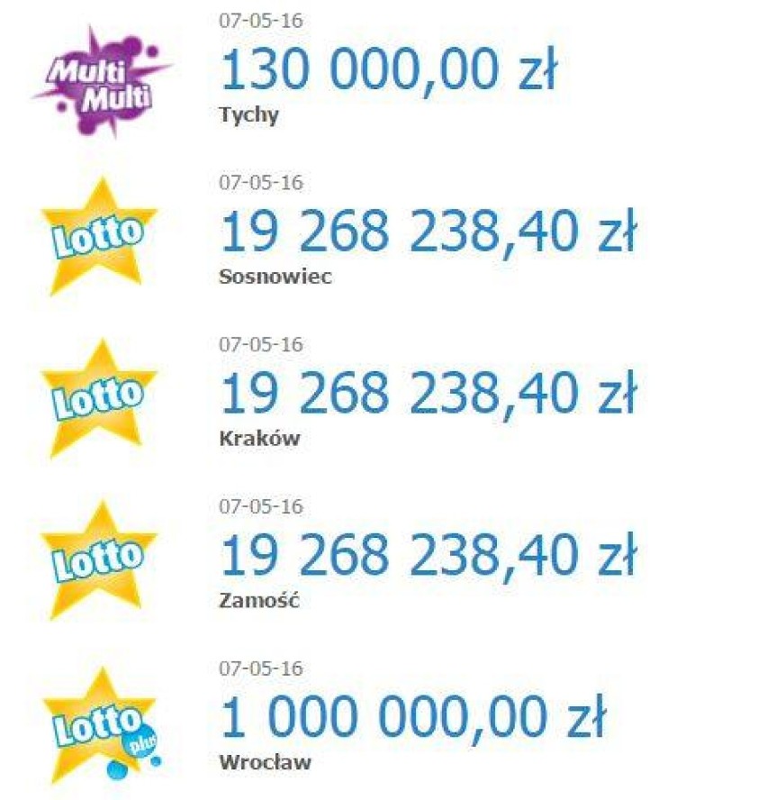 Wyniki LOTTO 7 maja 2016. Gdzie padła szóstka? Sosnowiec, Kraków, Zamość