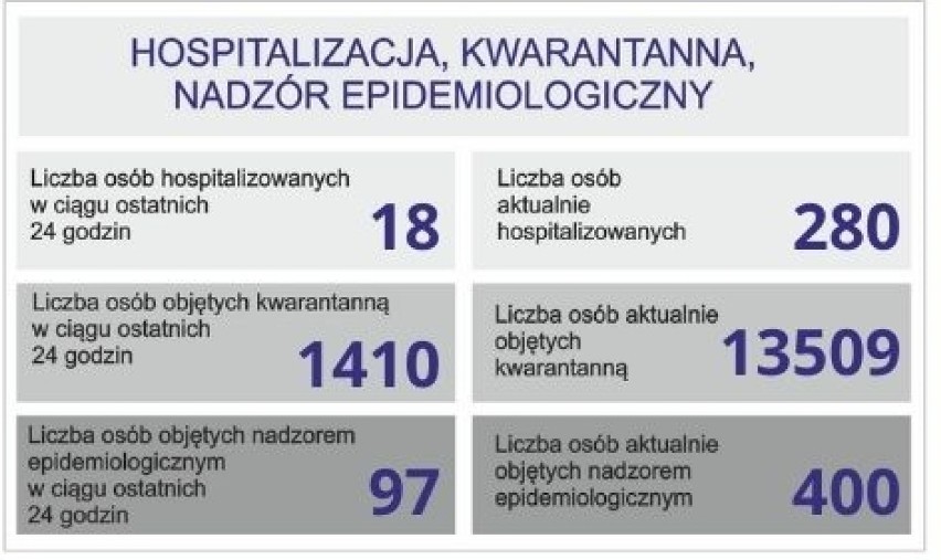 Aktualna sytuacja epidemiologiczna woj. lubelskiego - 12.10.2020