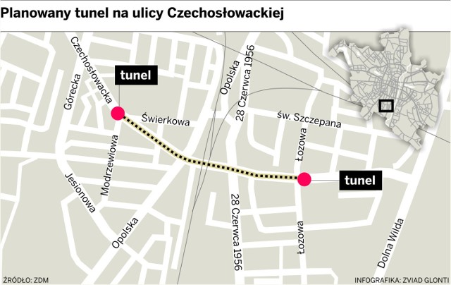 W tym miejscu na ulicy Czechosłowackiej powstanie tunel