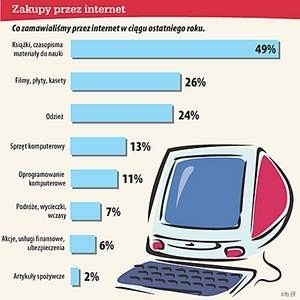 Infografika: E. Kłosowski