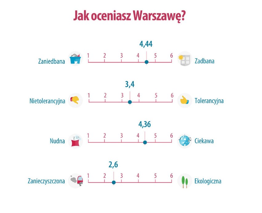 W ankiecie przeprowadzonej przez morizon.pl wzięły udział...