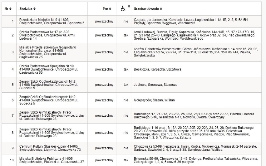 Lokale wyborcze Świętochłowice. Gdzie głosować do Parlamentu Europejskiego? [LISTA]