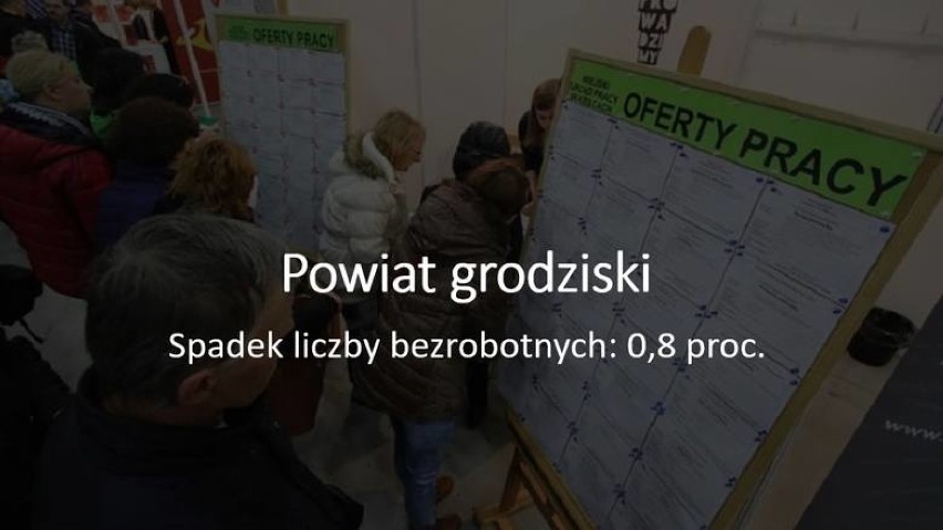 Bezrobocie w Chodzieży przestanie wreszcie rosnąć? Ostatnio liczba bezrobotnych... spadła