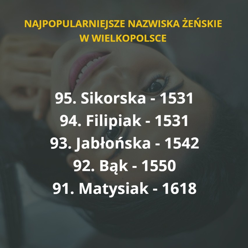 Te nazwiska nosi najwięcej kobiet w naszym...