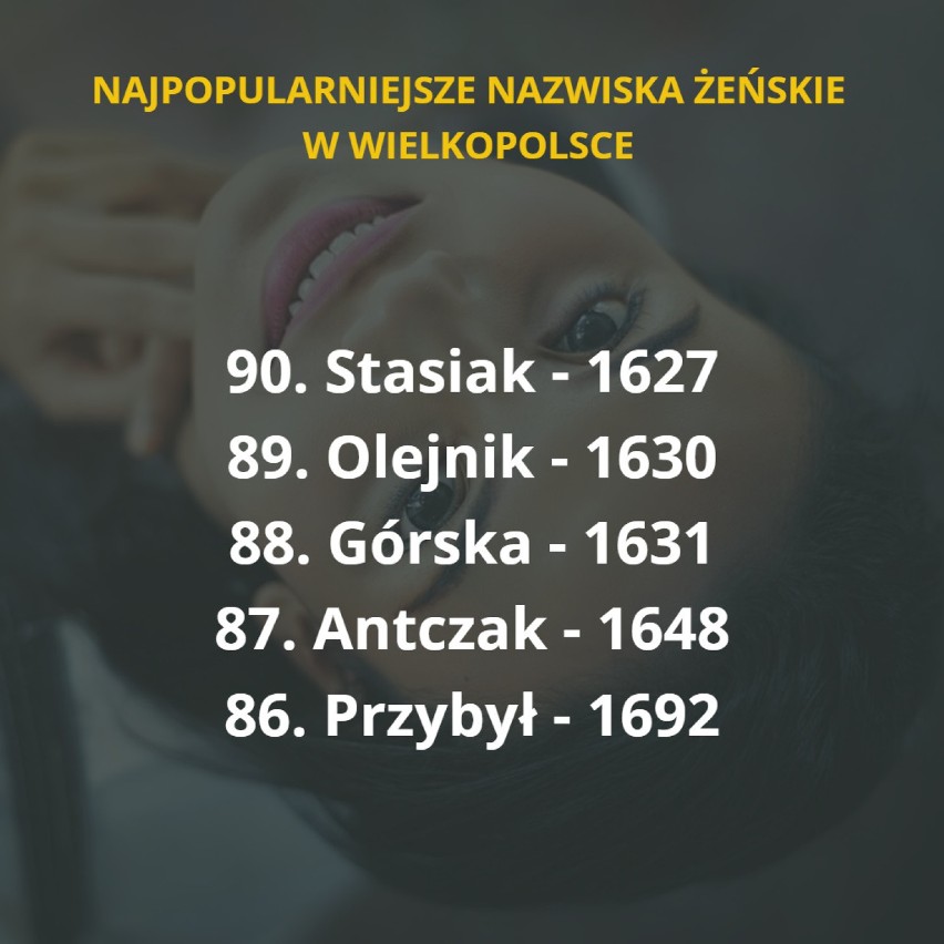 Te nazwiska nosi najwięcej kobiet w naszym...