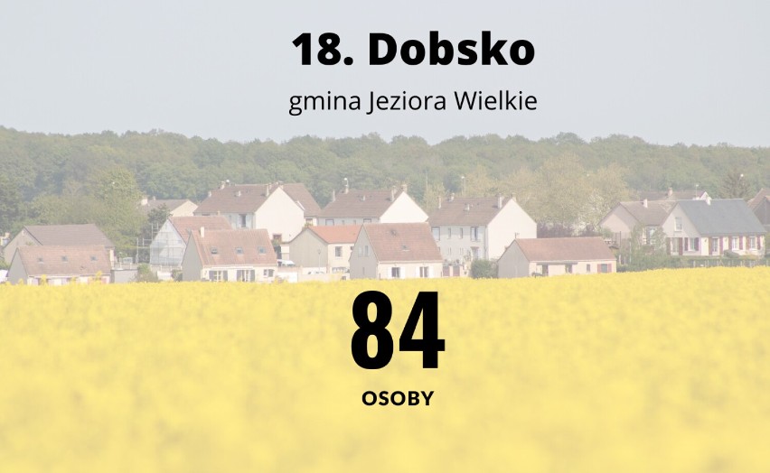 Oto 20 najmniejszych wsi w powiecie mogileńskim. Tutaj w okolicach Mogilna mieszka najmniej osób [12.11.2022]