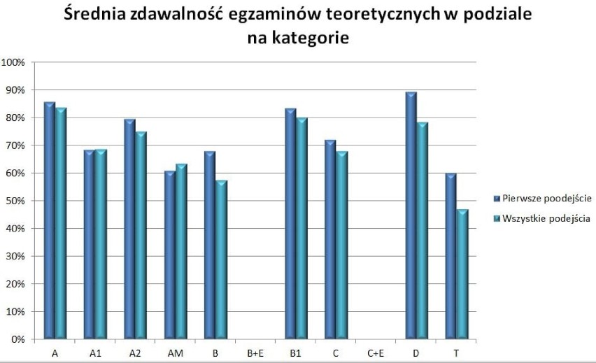 WORD w Przemyślu przyciąga kandydatów na nawet z odległych...