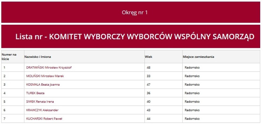 Wybory Radomsko 2018: Listy kandydatów KWW "Wspólny Samorząd" do rady miasta i powiatu