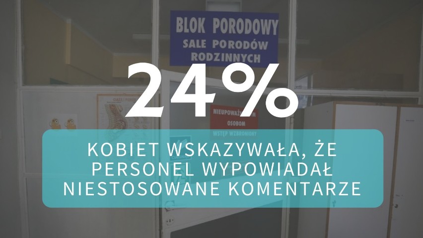 Fundacja "Rodzic po Ludzku" przeprowadziła badanie dotyczące...