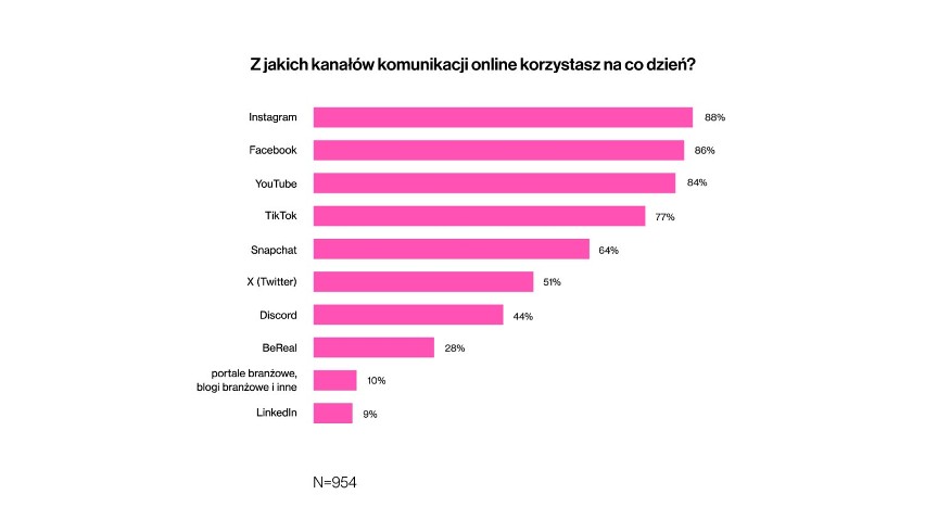 Badanie postaw i oczekiwań wobec rynku pracy wśród studentów w Polsce - najważniejsze wnioski